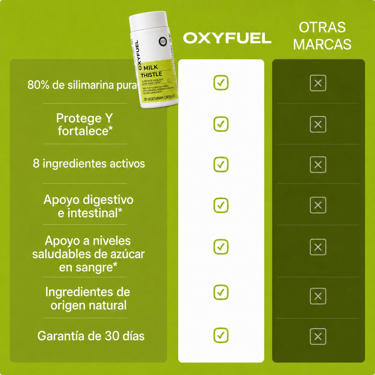 OXYFUEL Milk Thistle