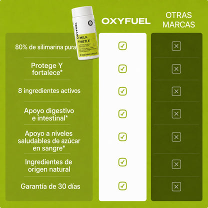 OXYFUEL Milk Thistle